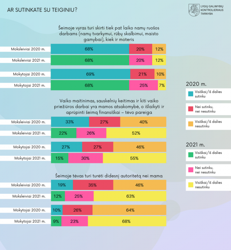 Duomenų grafikai. Statistika aptarta tekste.
