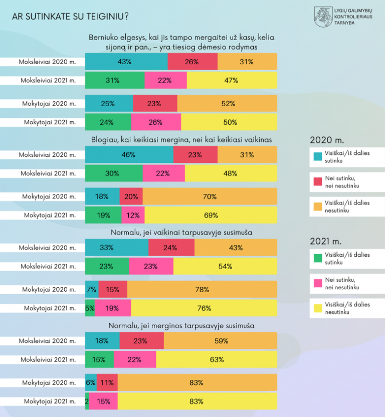 Duomenų grafikai. Statistika aptarta tekste.