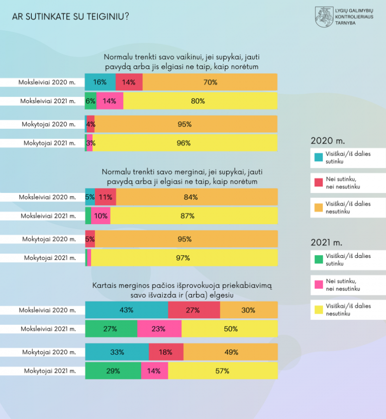 Duomenų grafikai. Statistika aptarta tekste.