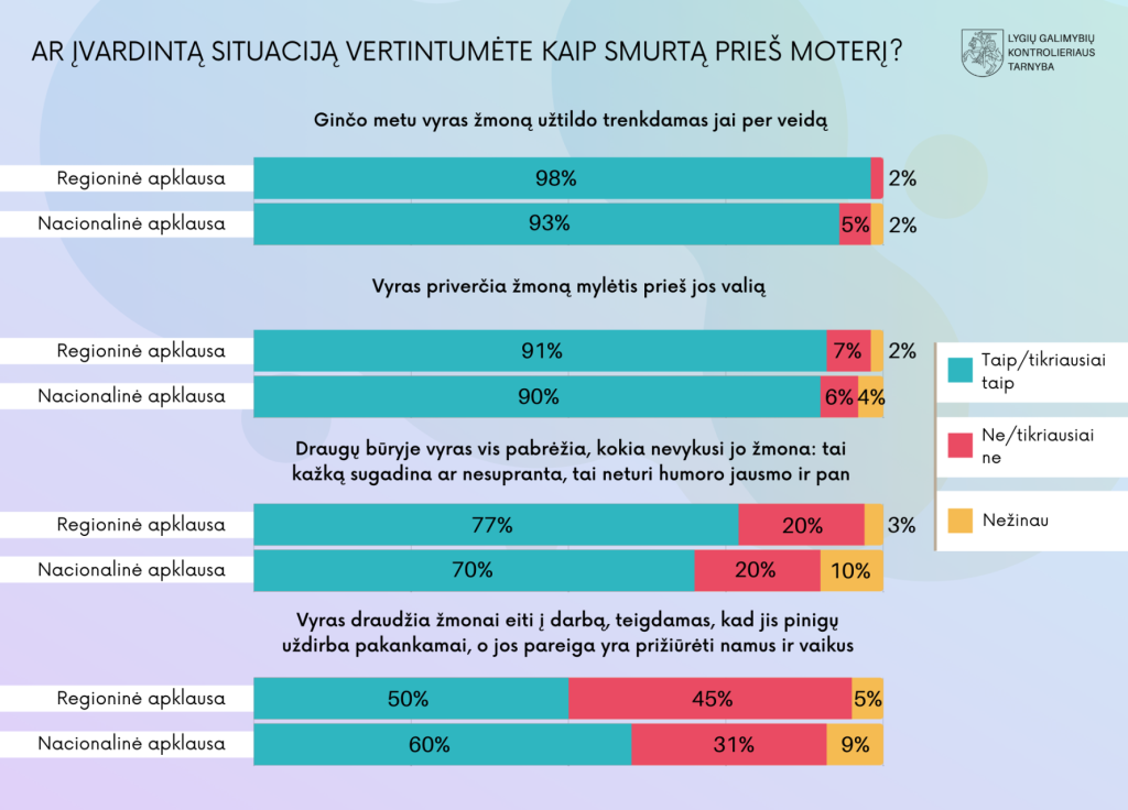 Antras tyrimo grafikas