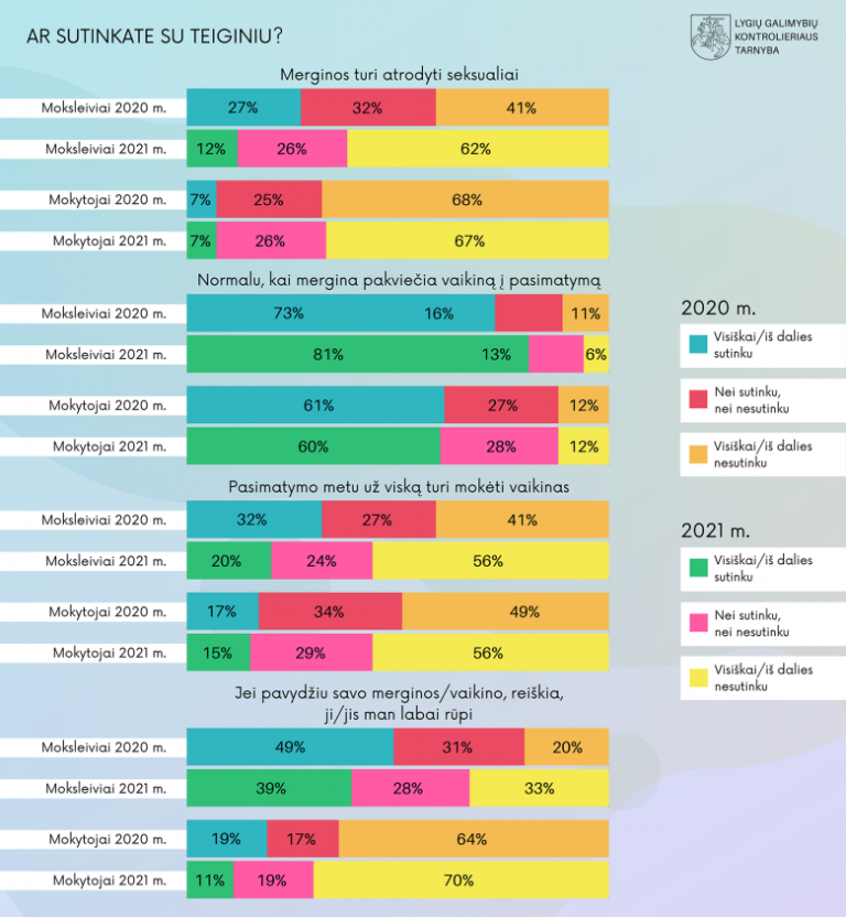 Duomenų grafikai. Statistika aptarta straipsnyje.