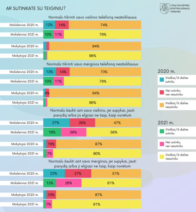Duomenų grafikai. Statistika aptarta tekste.