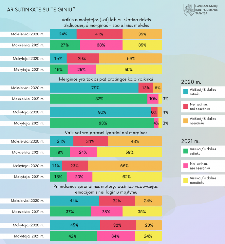 Duomenų grafikai. Statistika aptarta tekste.