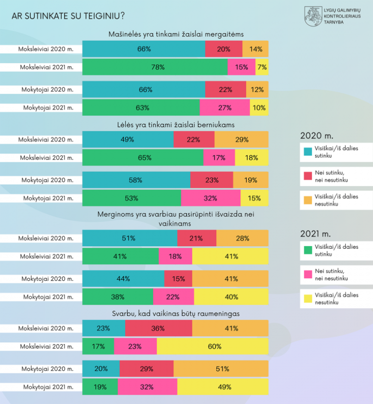 Grafikas. Statistika aptarta tekste.