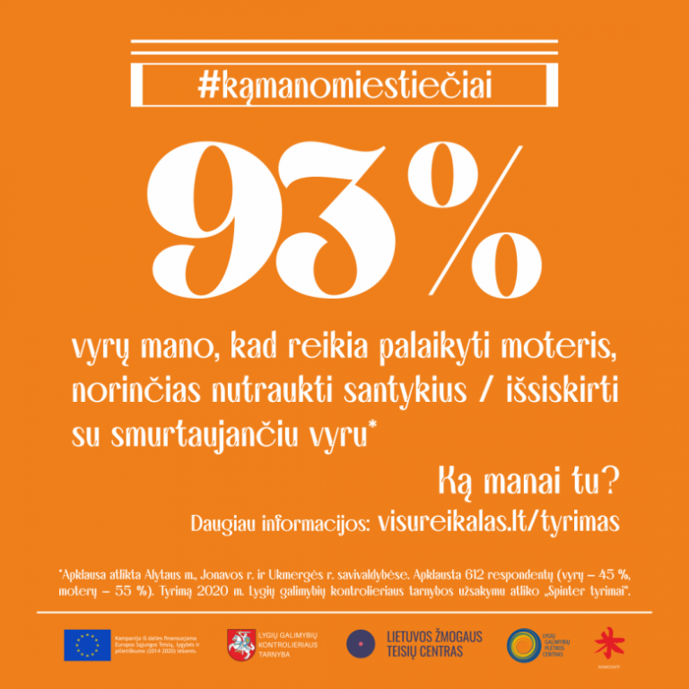 93 proc. vyrų mano, kad reikia palaikyti moteris, norinčias nutraukti santykius / išsiskirti su smurtaujančiu vyru. Ką manai tu?